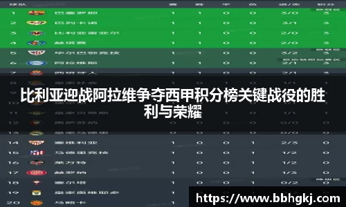 比利亚迎战阿拉维争夺西甲积分榜关键战役的胜利与荣耀